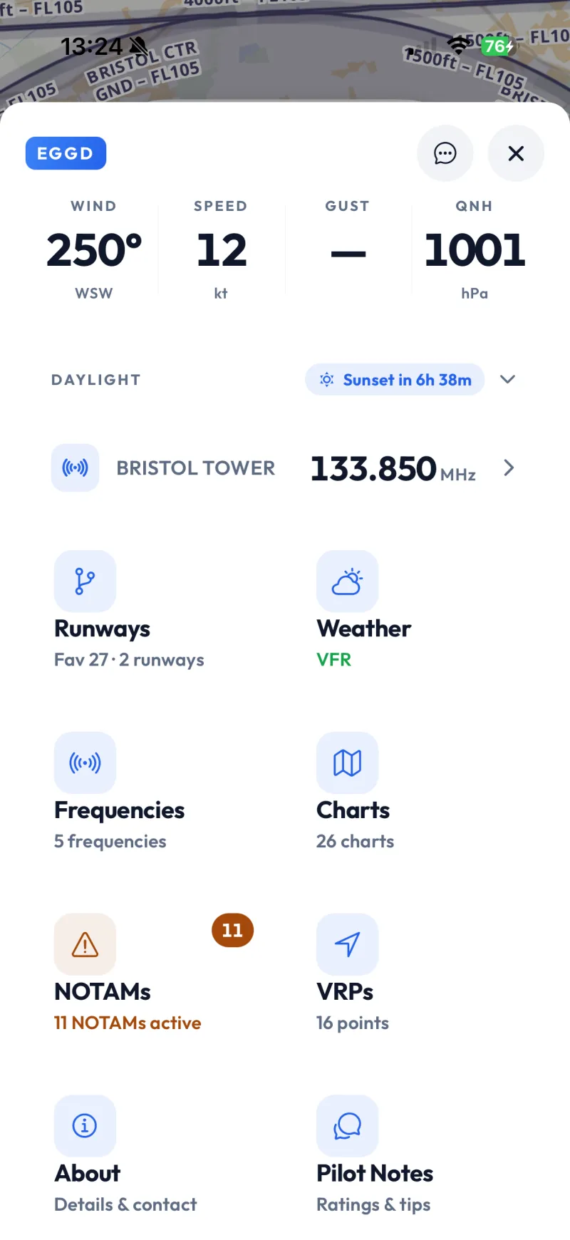 The airfield sheet for Bristol on an iPhone: wind 250 degrees at 12 knots and a QNH of 1001, sunset in six hours 38 minutes, Bristol Tower on 133.850, and cards for runways, weather reading VFR, five frequencies, 26 charts, eleven active NOTAMs and sixteen reporting points.