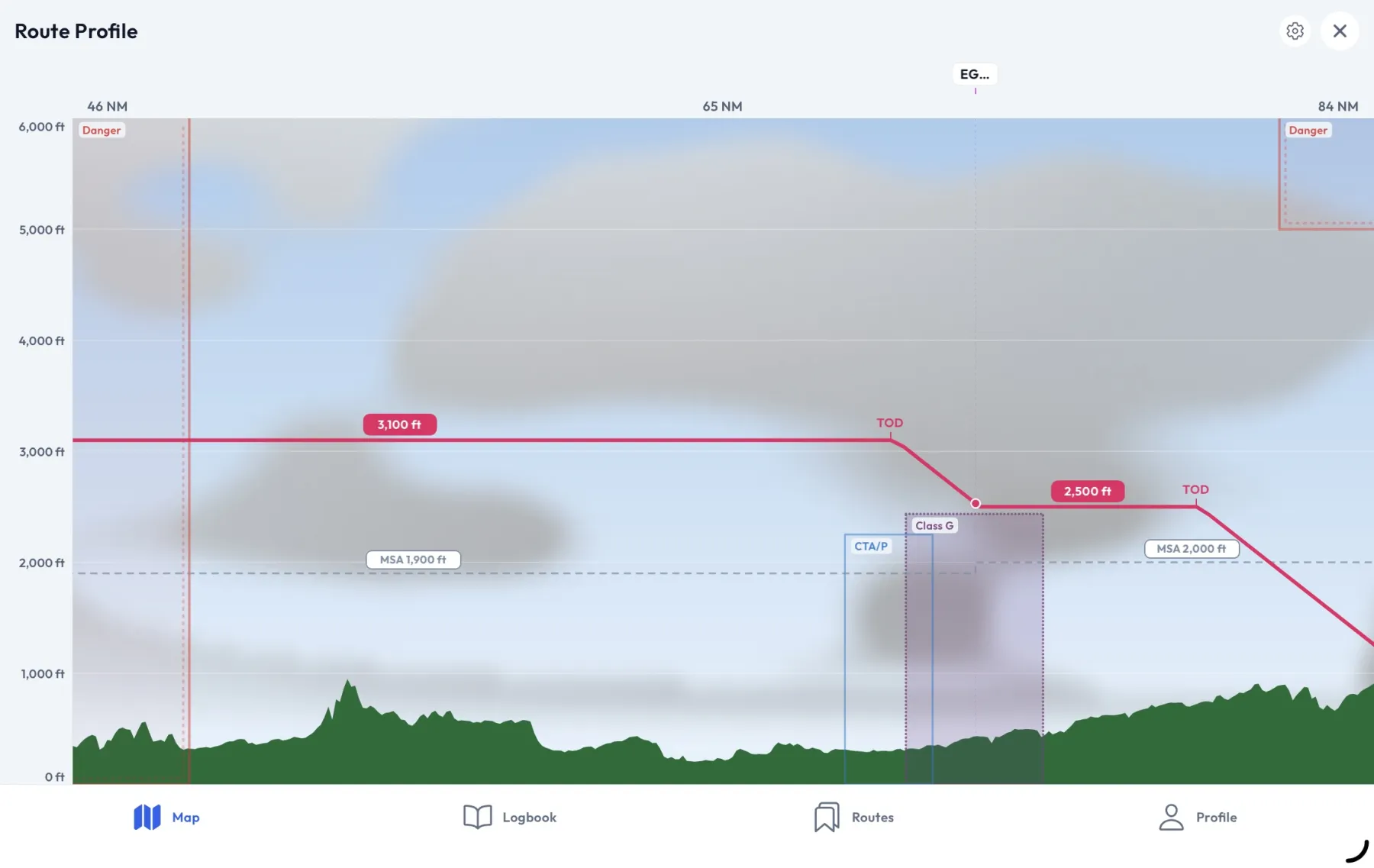 Aviate’s Route Profile on an iPad in landscape: a cross-section of a whole route with green terrain along the foot, forecast cloud above it, the planned track in red with its top of descent marked, the minimum safe altitude dashed across each leg, and the airspace the route crosses drawn as blocks at the altitudes it occupies.